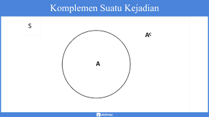 Contoh soal peluang kejadian komplemen. Teori Peluang Materi Contoh Soal Pembahasan
