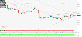 Litecoin Technical Analysis Bulls Consolidate The Recovery