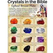 Pin On 12 Tribes Of Israel