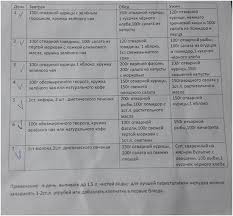 меню для сушки тела для женщин на каждый день Sushka Tela Racion Na 14 Dnej Lady Tut By