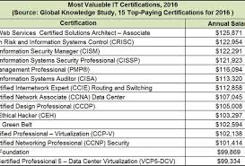 Disclosed Nsa Salary Chart 2019