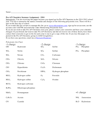 polyatomic ions chart chemistry free download