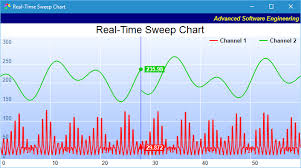 Wpf Realtime Chart Bedowntowndaytona Com