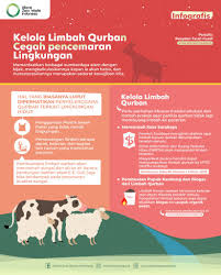 Al mujadalah artinya adalah gugatan sedangkan al mujadilah artinya adalah wanita yang menggugat. Kelola Limbah Qurban Cegah Pencemaran Lingkungan Aliansi Zero Waste Indonesia