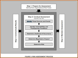Um, how do we continue to monitor what we've assessed today. Nist 800 Risk Assessment Template Free Nist 800 53 Controls Spreadsheet Templates Laobing Security Risk Assessment Sra Tool That Is Easy To Use And My Brockwell