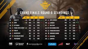Jul 01, 2021 · infantry clan (often abbreviated as ifty) is a chinese pubg esports organization founded by a former call of duty and pubg pro player zeng aplusvable cheng. Pubg Mobile Pmnc Grand Finals Round 9 Standings Arov Is Facebook