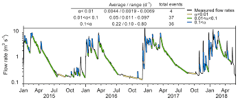 I expect band 4 from the i don't know much about muet result things, but i'm sure it seems not fair at all. Hess Calibration Of A Lumped Karst System Model And Application To The Qachqouch Karst Spring Lebanon Under Climate Change Conditions