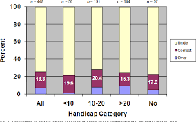 Pdf Putting Green Speeds A Reality Check Semantic Scholar