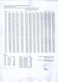 Cgegis Table For 4th Quarter 2018 From 01 10 2018 To 31 12