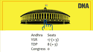 Andhra Exit Poll Results 2019 Live Updates Today S Chanakya Neilson Axis Cvoter Ipsos Csds Org Cnx And Neta Lok Sabha Announce Lok Sabha Poll Predictions