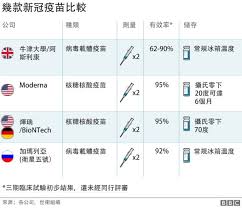 北京科兴是同巴西公共卫生研究机构布坦坦研究所（butantan insitute)共同开展这项疫苗研发的。 巴西官员称，如果疫苗的有效性和安全性得到验证，布坦坦研究所将根据双标协定获准生产一亿两千万支疫苗。 布坦坦研究所所长科瓦斯（dimas covas）表示. æ–°å† ç–«è‹— ä¸­å›½å›½è¯é›†å›¢å…¬å¸ƒä¸‰æœŸè¯•éªŒæ•°æ® ç§°ä¿æŠ¤æ•ˆåŠ›è¾¾79 Bbc News ä¸­æ–‡