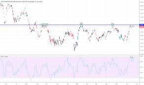 Tm Stock Price And Chart Nyse Tm Tradingview