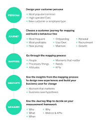 Customer Journey Mapping Your Ultimate Guide Qualtrics