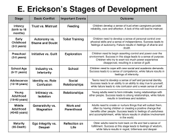 Erik Ericksons Stages Of Development Chart Download