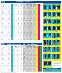 Pats Rke Dealer Aid Report Ia With Push Manualzz Com