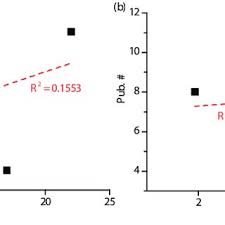 Bu sayfamızdan canlı dolar fiyatlarını güncel olarak grafik üzerinden takip edebilir, dilerseniz tl hesaplama ve çeviri yapabilirsiniz. Pdf Effects Of Awareness To Security Features On The Confidence In Banknotes