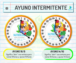Te contamos los beneficios ﻿del ayuno intermitente, cuántos kilos puedes perder, qué debes comer y a qué horas y qué esperar de esta rutina . Ayuno Intermitente Mi Nutriologa Ruth