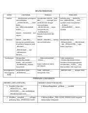 Klik sini sejarah tingkatan 2 bab 5: Kajian Kes Sejarah Tingkatan 2 2018 Docx Smk Taman Bukit Maluri Kerja Kursus Tingkatan 2 2018 Sejarah Nama Calon No Kad Pengenalan Tingkatan Tarikh Course Hero