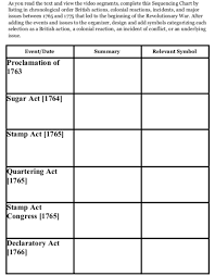 8th Grade U S History 10 30 11 1_s5 Tensions Mounting