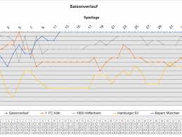 » gesellschaftsverträge, verträge, dokumente deutschland, dokumente & vorlagen. Fussball Bundesliga Excel Tippspiel Saison 2020 2021 Download Chip