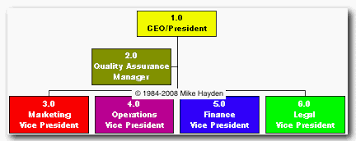 Sample Org Chart Sample Organization Chart Organizational