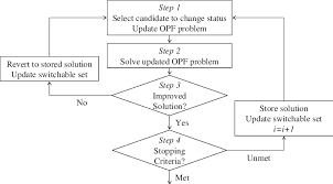 Flow Chart Describing General Algorithm Structure Of