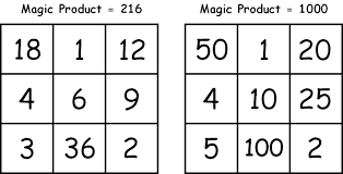 It may be reflected, rotated, or both, but it is always the same square. Magic Square Puzzles That Build Math Skills