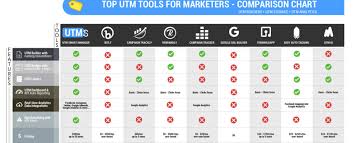 Best Utm Builder And Utm Performance Trackers Tools Of 2019