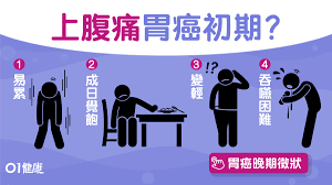 结肠镜检查可对直肠、结肠及部分末端回肠进行检查和处理，它不仅是一种诊断工具也可以用于治疗。进行高质量的结肠镜检查需要理解和掌握相关的知识和操作技能。美国胃肠内镜学会(american society of gastrointestinal endoscopy, asge)/美国胃肠病学会(american colleg. èƒƒç™Œ åˆæœŸæ™šæœŸå¦‚ä½•ç™¼ç¾ èƒƒé…¸å€'æµå†‡èƒƒå£7å¤§ç—‡ç‹€æŒçºŒ2å'¨å³å°±é†« é¦™æ¸¯01 å¥åº·