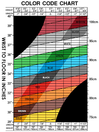 Old Ping Color Code Fitting Chart Golfwrx