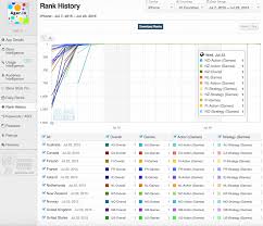 The game agario is a game designed to resemble the division of cells. Why You Should Care About Agar Io