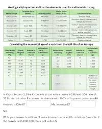 Another useful method of radiometric dating involves fission tracks. Solved Geologically Important Radioactive Elements Used F Chegg Com