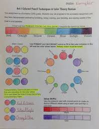 I Needed To Review The Proper Use Of Colored Pencil And Basic Color Theory With My Introductor Color Theory Color Pencil Illustration Colored Pencil Techniques