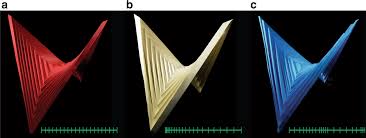 Invariant And Smooth Limit Of Discrete Geometry Folded From
