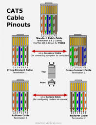 Cords on some locations have to cross each other, yet that does not always indicate that they connect. Ethernet Crossover Cable Wiring Diagram Cikeri
