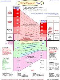 A Great Resource Simple Blood Pressure Chart For Quick