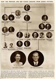 Marrying relatives is far less common today, but for centuries it was a requirement for most royal families. Queen Elizabeth Ii And Prince Philip 3rd Cousins Queen Victoria Family Tree Queen Victoria Family Victoria Family Tree