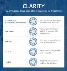 diamond clarity chart the brilliance com blog