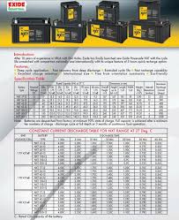 Amaron Battery Application Chart Pdf Www Bedowntowndaytona Com