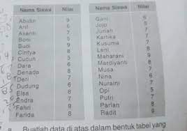 Sing with lyrics to your favorite karaoke songs. Diatas Atau Di Atas Sakk Kal
