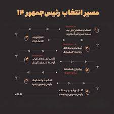 فرارو | تاریخ‌های مهم در انتخاب رئیس‌جمهور چهاردهم