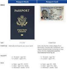 The passport book has plenty of pages for visas and arrival/departure stamps. Passport Card Facts And Faq