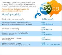 At T 150 Fayetteville St 800 Raleigh Nc 27601 800 992 8840 Monthly Activities Email Download Internet