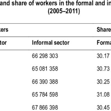 Rsab milik perusahaan jakarta utara ini memiliki luas tanah 10.000 dengan luas. Pdf Non Standard Work Social Dialogue And Collective Bargaining In Indonesia