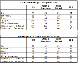 It combines 2tb of storage with hybrid ssd functionality. User Review Seagate Firecuda Sshd 2tb Hardwareluxx
