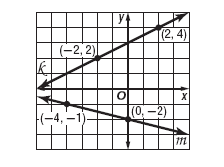 Think of the slope of a line as its steepness: Slope Baamboozle