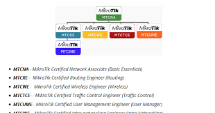 Bandarlampung 13112017 salam jumpa para blogger semua kali ini saya akan berbagi mengenai soal mtcna. Herdasulistianto Soal Dan Jawaban Training Mtcna Mikrotik 99 Mikrotik