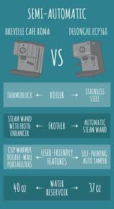 Coffee minibar s2 hotel full automatic bean to cup cappuccino coffee maker machine commercial espresso. Breville Vs Delonghi Which Makes Better Coffee Machines