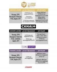 Canlı maç izleme keyfi burada. Telefoot Canal Bein Sports Comment S Abonner Et A Quel Prix L Equipe