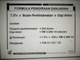 Eccentric collar, which is tightly fitted on the stud enabling the mounting position to be adjusted. Pengiraan Anggaran Pencen Dan Ganjaran Perkhidmatan Pendidik2u